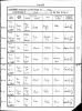 Baptism Record (1909-1910)