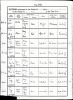 Baptism Record (1914 Apr-May)