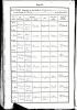 Baptism Record (1822 Mar-Apr)