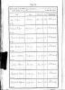 Burial Record (1821 Mar-Jun)