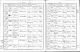 Baptism Record (1892 Jan-Mar)