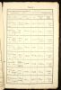 Baptism Record (1820-1821)