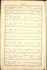 Baptism Record (1824 May-Aug)