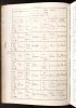 Baptism Record (1902-1903)