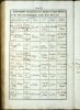 Baptism Record (1854-1855) Baptism Record (1854-1855)