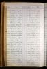 Lunacy Patients Admission Register