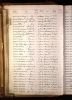 Lunacy Patients Admission Register